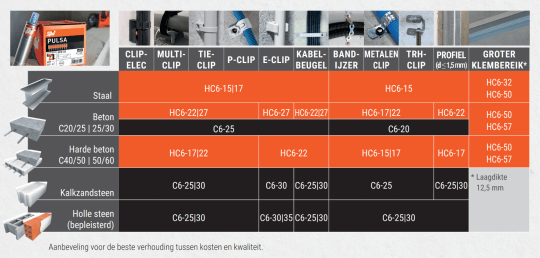 Afbeelding laden in Galerijviewer, PULSA NAGEL HC6/17
